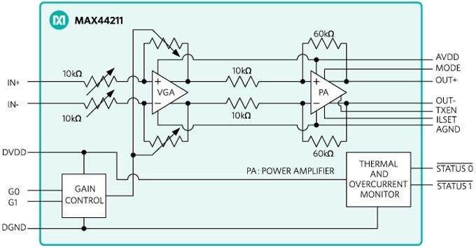 BLOCK Diagram - Maxim Amplifiers MAX44211大電流差分線驅(qū)動(dòng)器