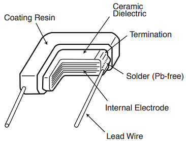 Chemi-Con KVD AEC-Q200 Dipped Radial Lead MLCCs