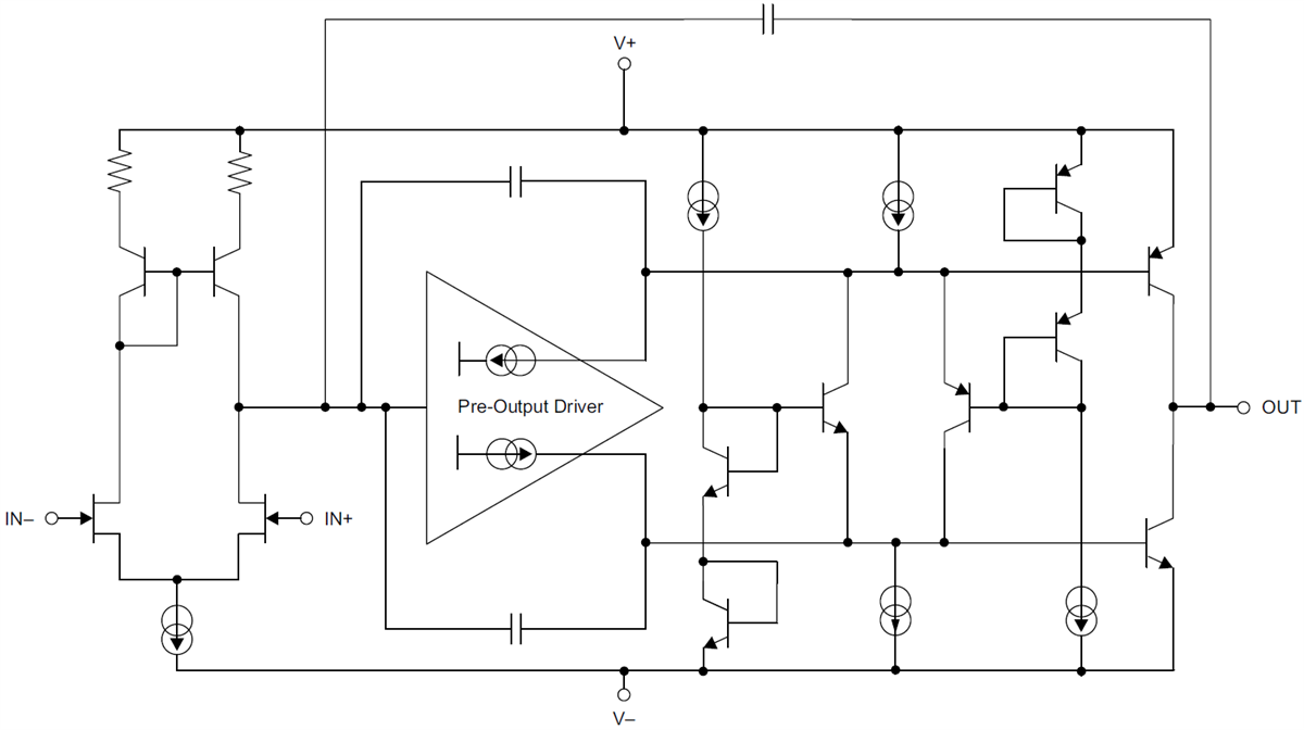 框图 - Texas Instruments OPAx145 JFET运算放大器
