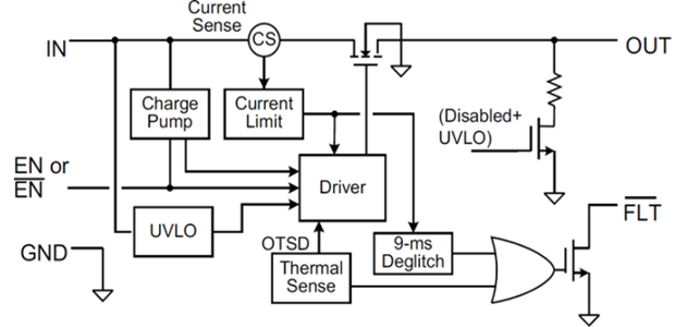 框图 - Texas Instruments TPS2001D USB配电开关