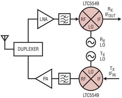 框图 - Analog Devices Inc. LTC554x系列2GHz至14GHz微波混频器