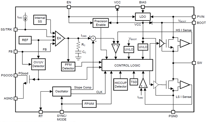 框图 - Texas Instruments LM7600x/LM7600x-Q1降压转换器