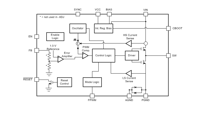 框图 - Texas Instruments LMS3635-Q1和LMS3655/-Q1降压转换器
