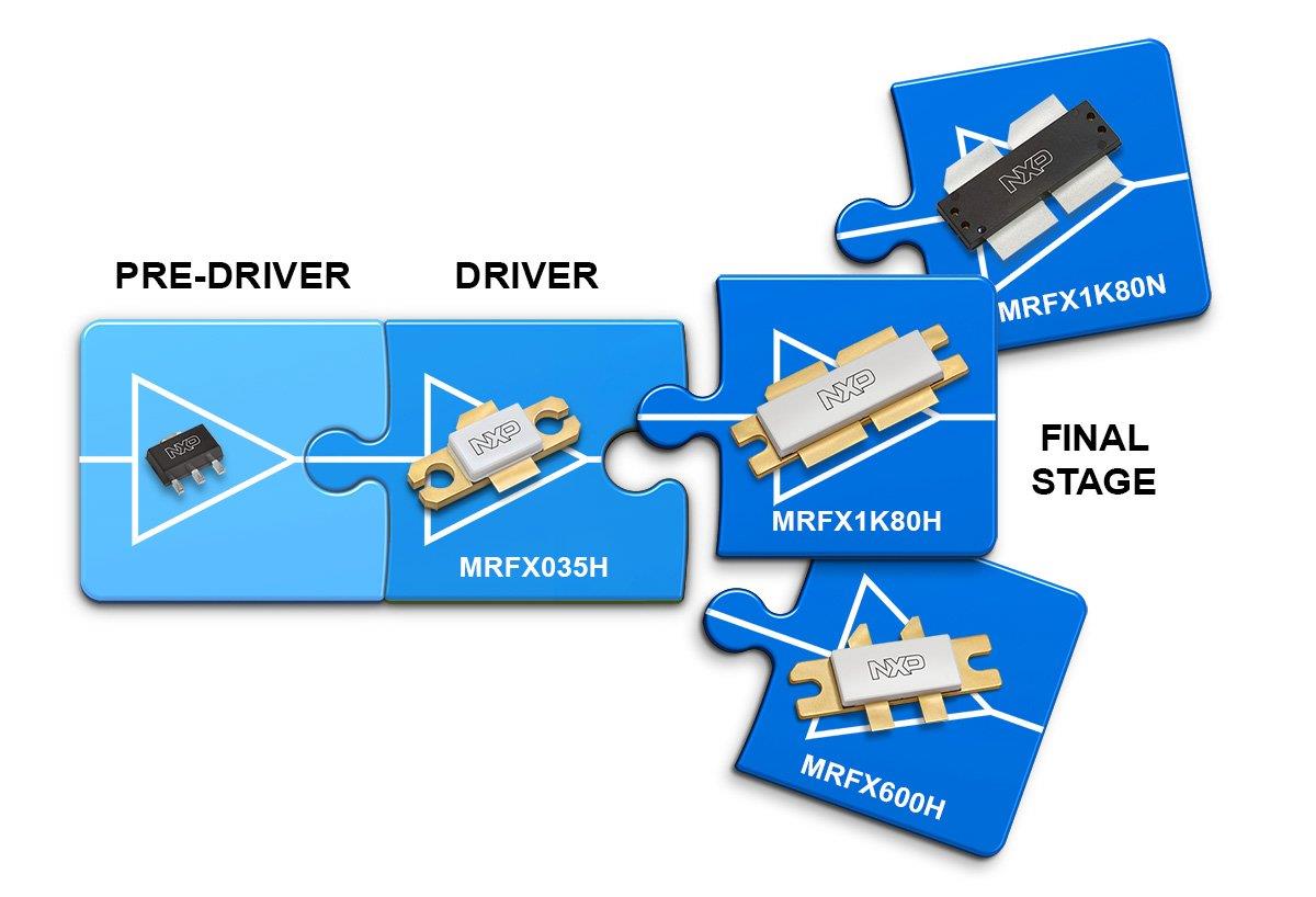 NXP Semiconductors MRFX系列65V LDMOS晶体管