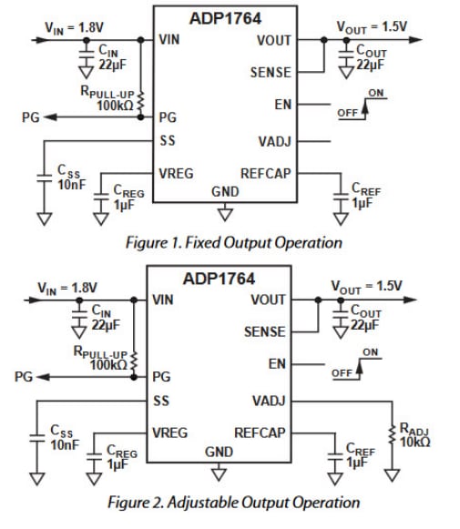 Application Circuit Diagram - Analog Devices Inc. ADP1764低噪聲CMOS線性穩(wěn)壓器