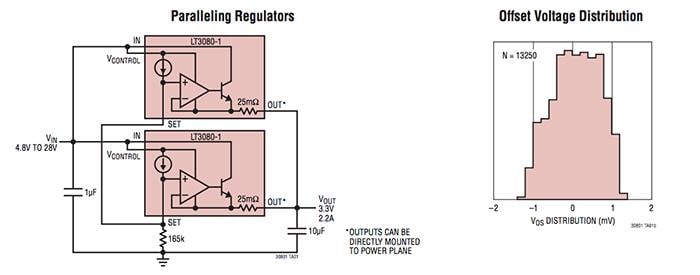 Application Circuit Diagram - Linear Technology / Analog Devices LT3080/LT3080-1单电阻器LDO