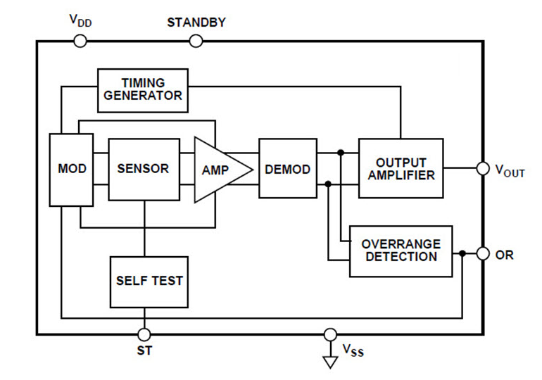 Block Diagram - Analog Devices Inc. ADXL100x MEMS加速度计