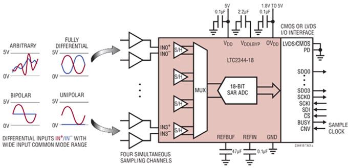 应用电路图 - Analog Devices Inc. LTC2344-16/18 4通道差分SoftSpan ADC