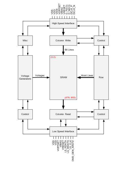 框图 - Texas Instruments 2010NIR 0.2