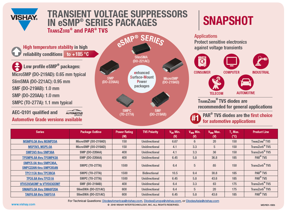 图表 - Vishay General Semiconductor Vishay eSMP® SlimSMA™ TVS二极管