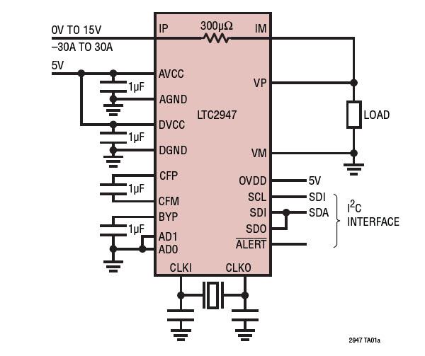 应用电路图 - Analog Devices Inc. LTC2947 30A功率/能量监视器