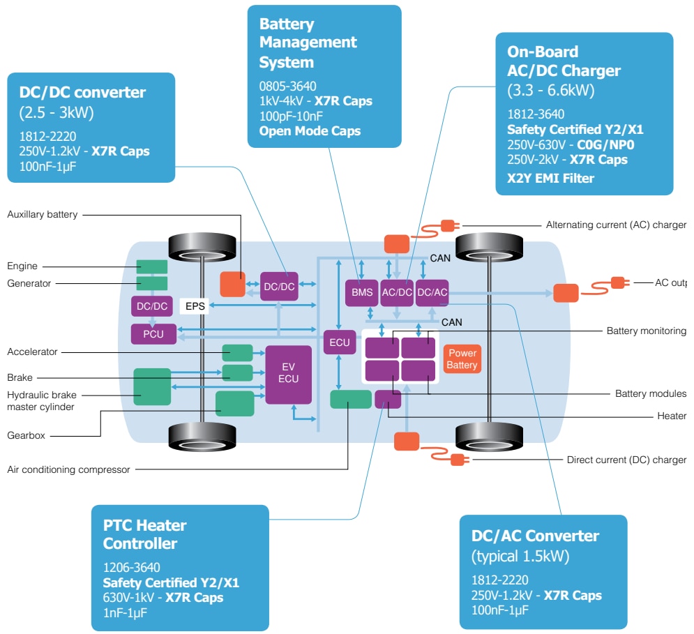 Infographic - Syfer / Knowles AEC-Q200 FlexiCap™ MLCCs