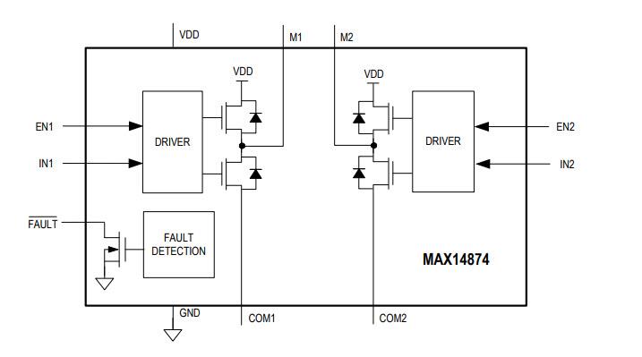 框图 - Analog Devices / Maxim Integrated MAX14874双推挽式电机驱动器