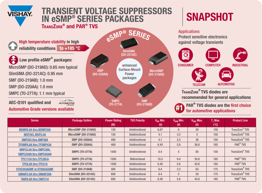 Vishay General Semiconductor eSMP MicroSMP TransZorb TVS二极管