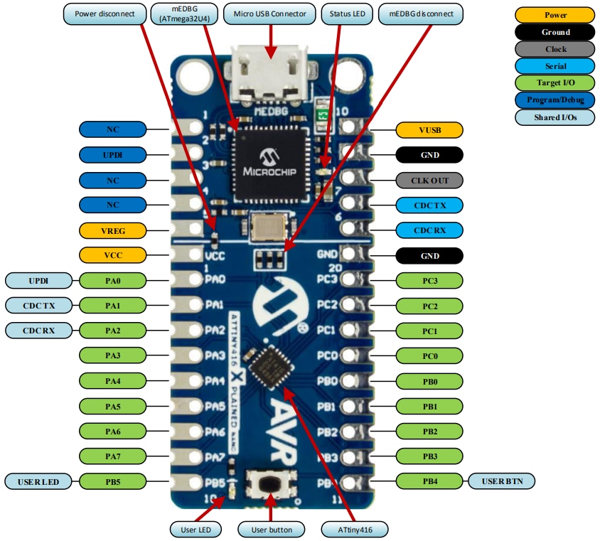 Microchip Technology ATtiny416 Xplained Nano评估套件