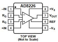 Analog Devices Inc. AD8226仪表放大器
