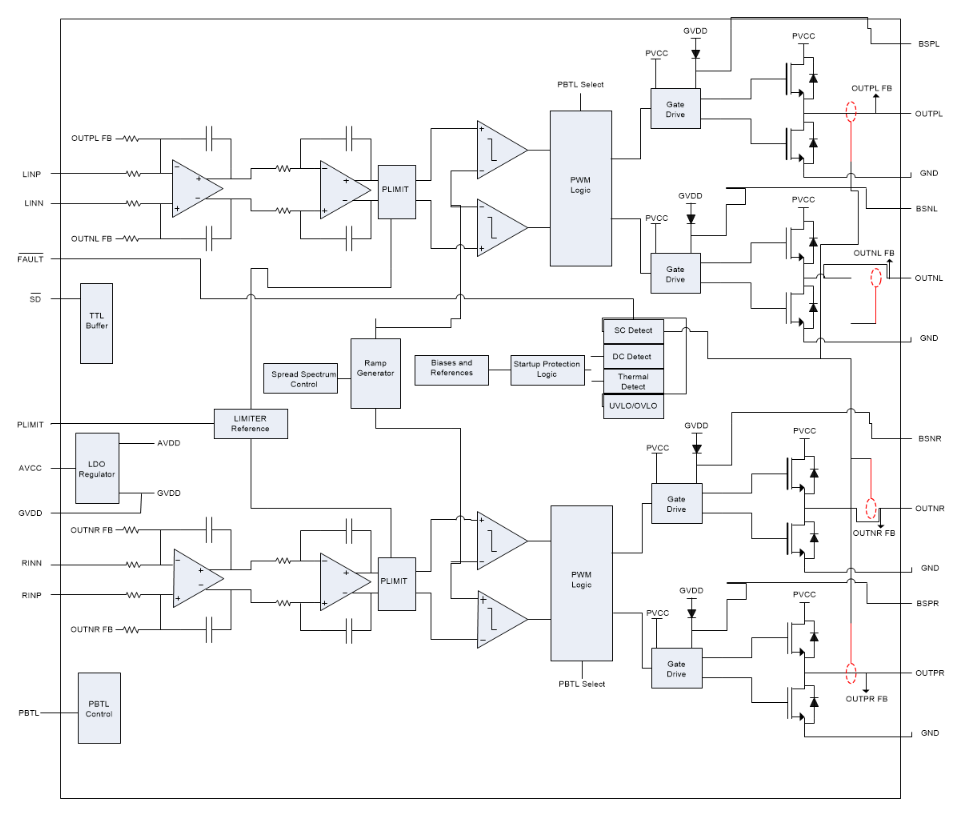 框图 - Texas Instruments TPA3136AD2 10W立体声D类音频放大器