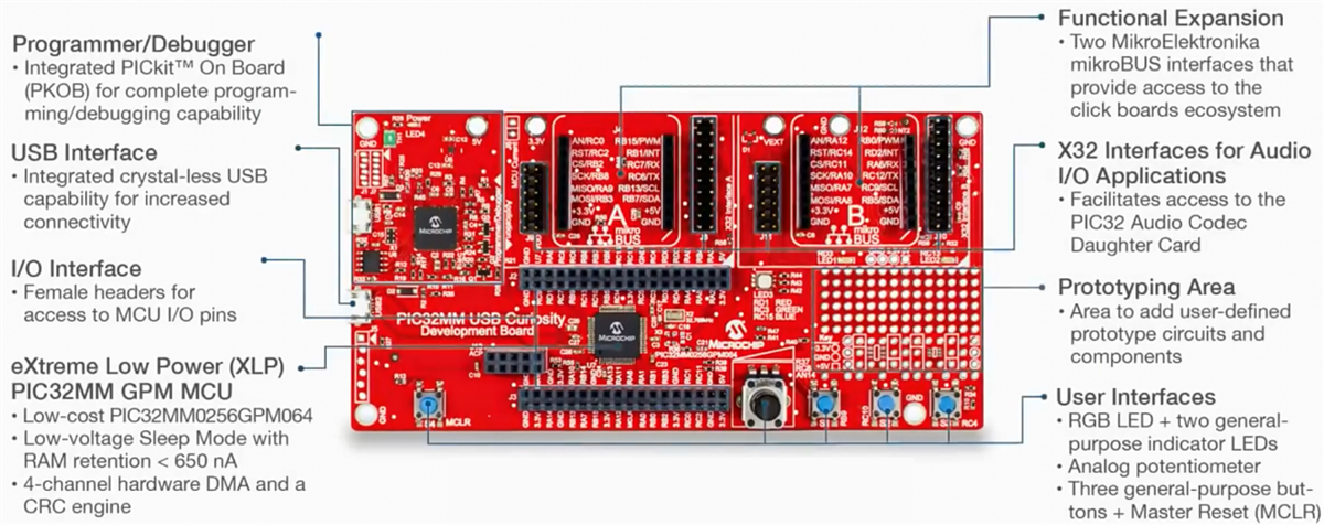 Microchip Technology PIC32MM USB Curiosity开发板