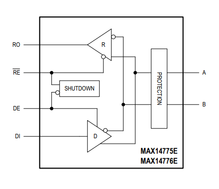 框图 - Analog Devices / Maxim Integrated MAX14775E/MAX14776E RS-485/RS-422收发器