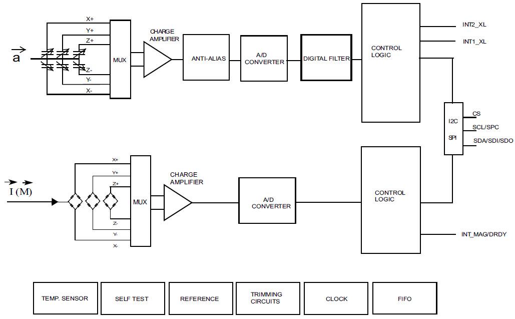 框图 - STMicroelectronics ISM303DAC 3D加速度计和磁力计模块