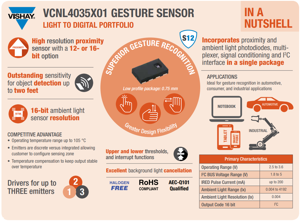 Vishay Semiconductors VCNL4035接近和环境光传感器