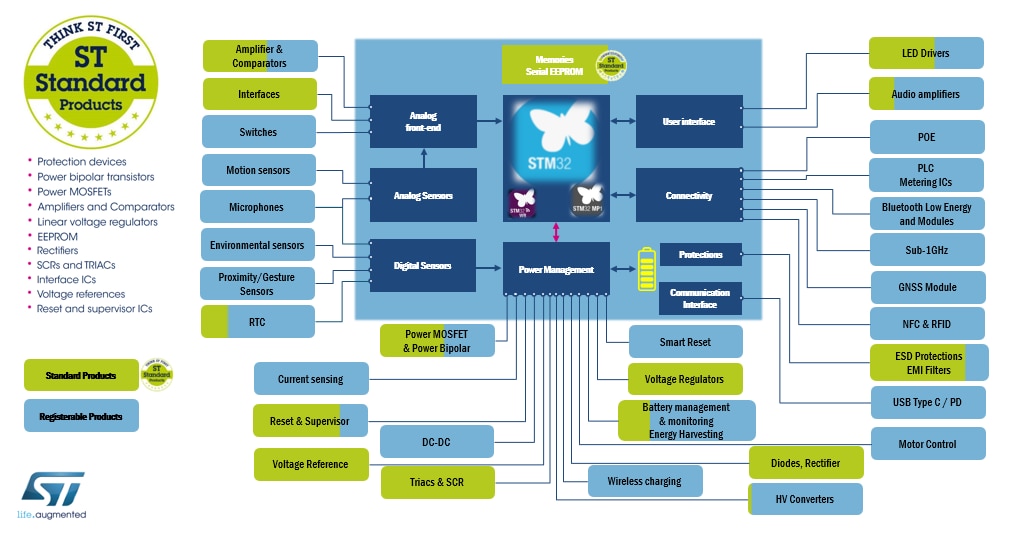 STMicroelectronics Standard Products