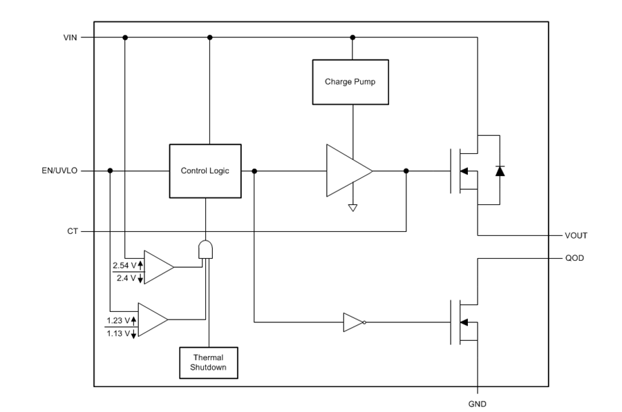 框图 - Texas Instruments TPS22810/Q1负载开关