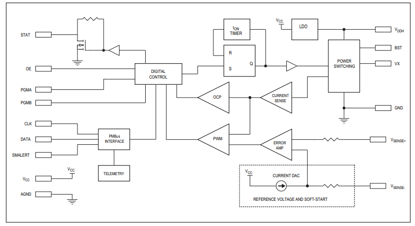框图 - Analog Devices / Maxim Integrated MAX20730降压开关稳压器