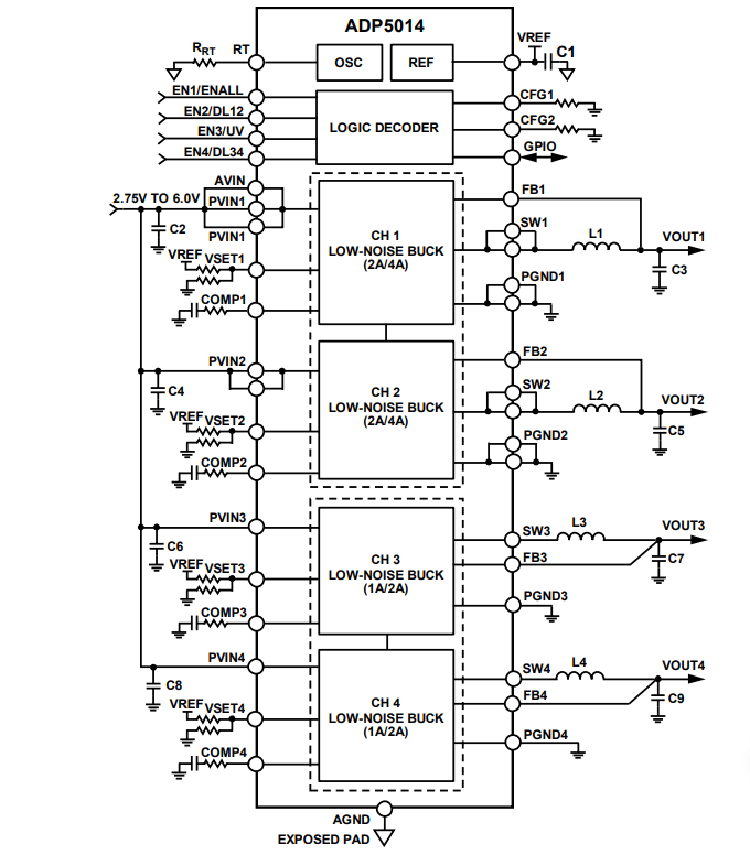 应用电路图 - Analog Devices Inc. ADP5014集成式电源解决方案