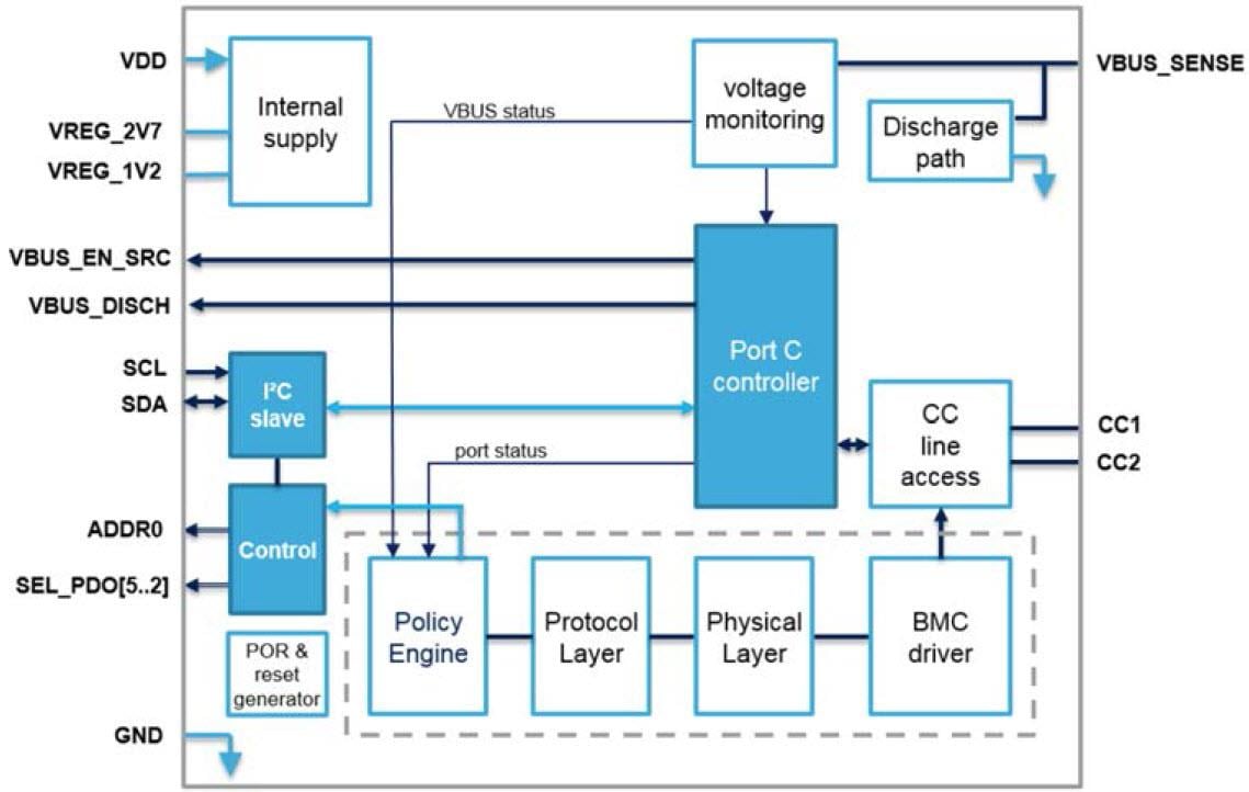 BLOCK Diagram - STMicroelectronics STUSB47自主式USB PD控制器