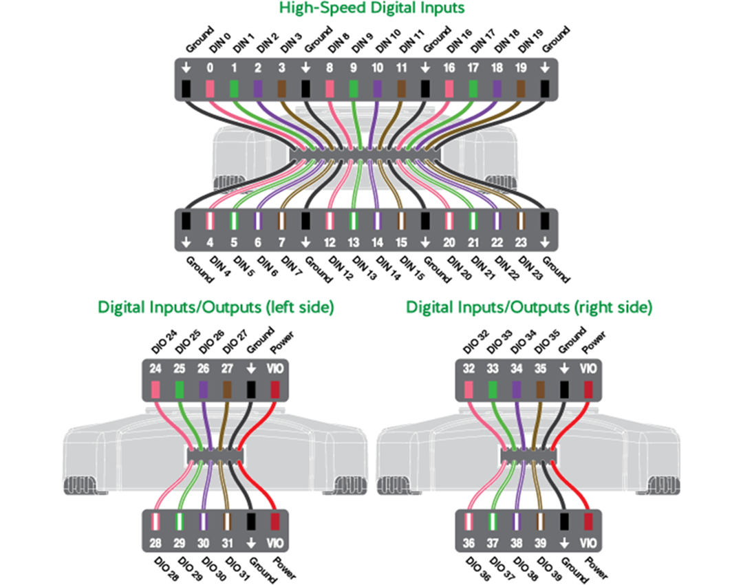 Digilent Digital Discovery模块