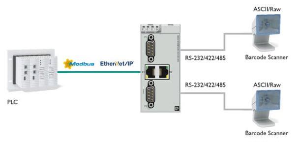 应用电路图 - Phoenix Contact 串口设备服务器和网关
