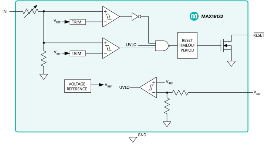Analog Devices Inc. MAX16132-MAX16135 μP监控器