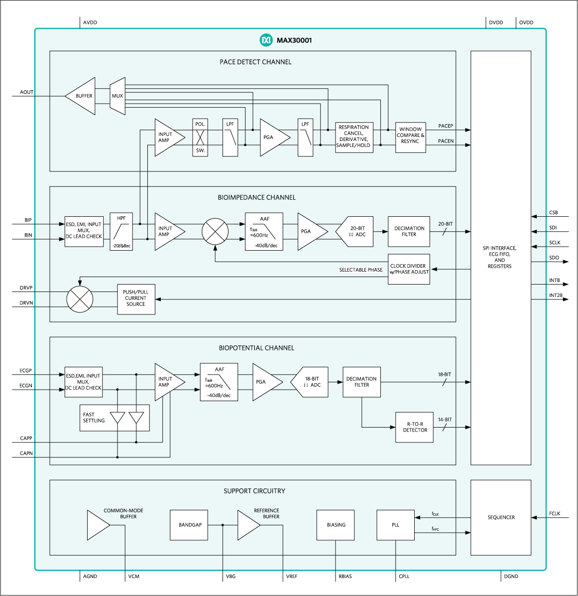 Block Diagram - Maxim Integrated MAX30001生物電勢模擬前端解決方案