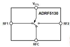 框图 - Analog Devices Inc. ADRF5130硅SPDT反射式开关