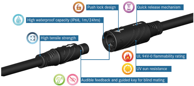 图表 - Amphenol LTW HS-Lok推入锁定连接器