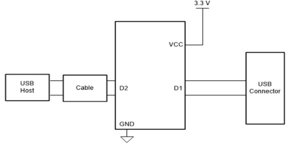 框图 - Texas Instruments TUSB214/Q1 USB 2.0高速信号调节器