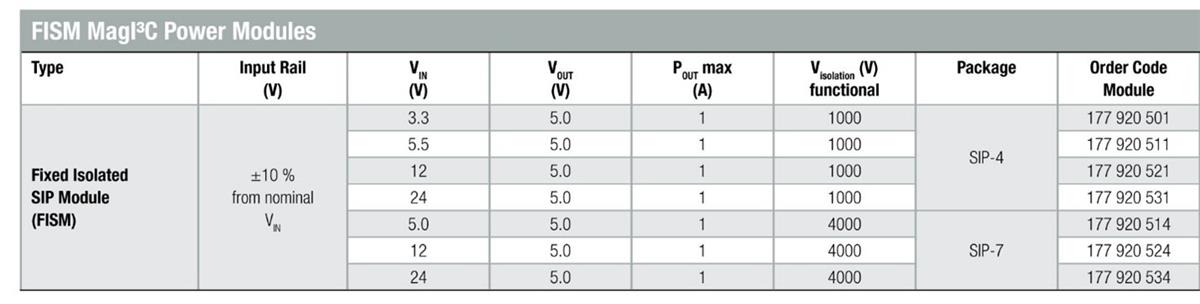 Würth Elektronik FISM系列固定隔离式模块