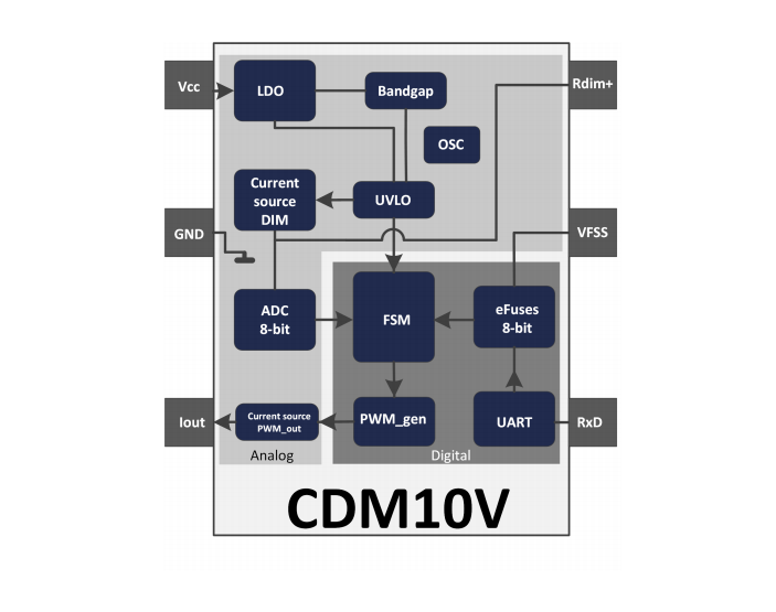 框图 - Infineon Technologies CDM10V 0-10V调光接口IC
