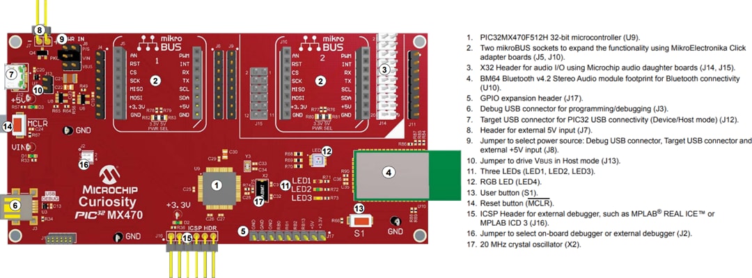 Microchip Technology Curiosity PIC32MX470开发板