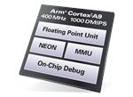 Renesas Electronics RZ/A系列嵌入式ARM微处理器