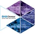 Analog Devices Inc. 工业以太网解决方案
