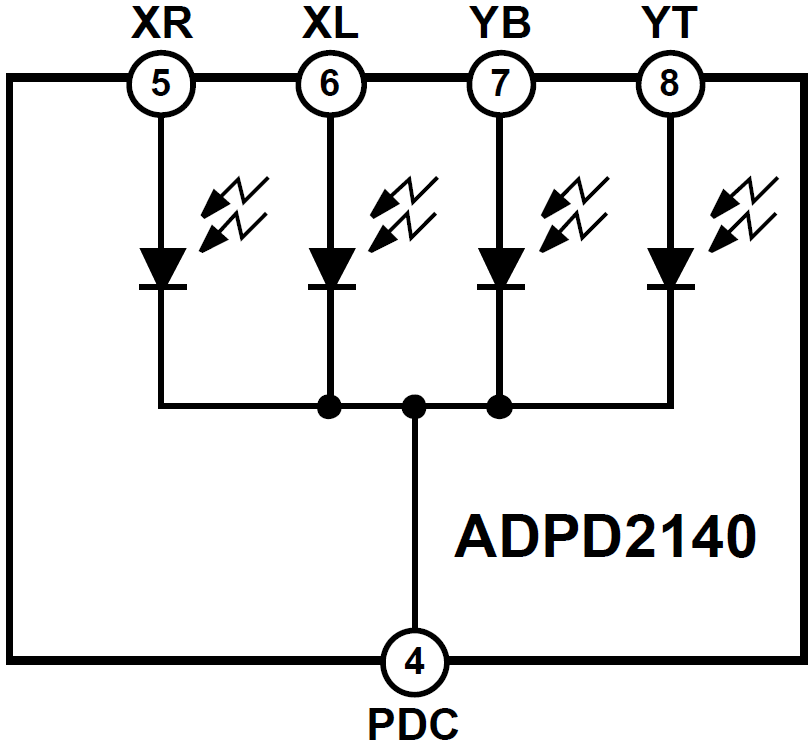 框图 - Analog Devices Inc. ADPD2140红外光角度传感器