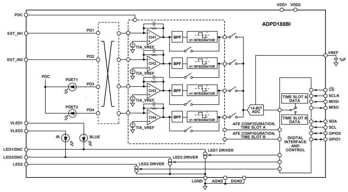 框图 - Analog Devices Inc. ADPD188BI集成光学模块