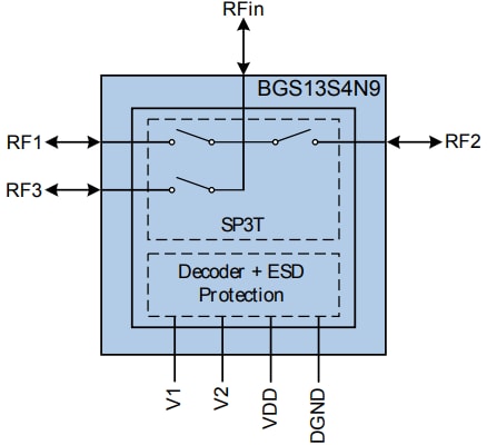 框图 - Infineon Technologies BGS13S4N9宽带射频SP3T开关
