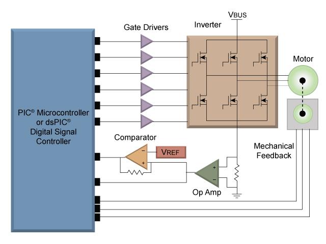 框图 - Microchip Technology 交流感应电机用电机控制器