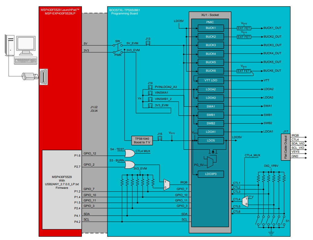 框图 - Texas Instruments BOOSTXL-TPS650861 BoosterPack™插接模块