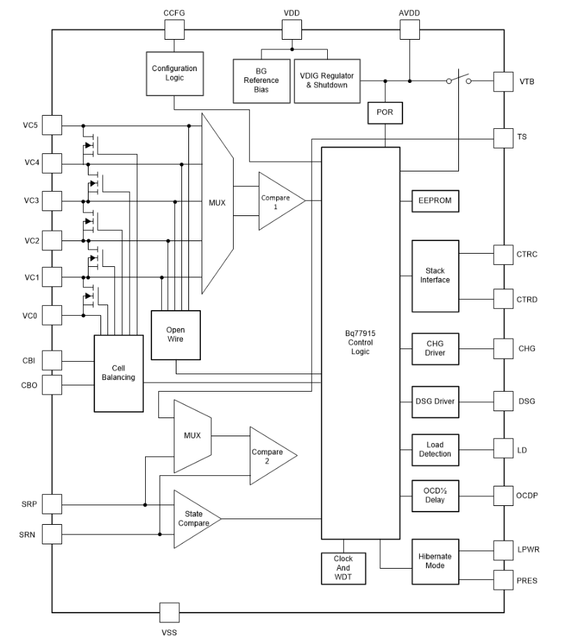 框图 - Texas Instruments BQ77915超低功耗电池组保护器