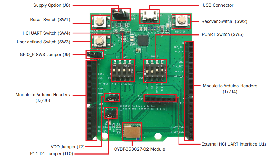 图表 - Infineon Technologies CYBT-353027-EVAL EZ-BT™ WICED®评估板