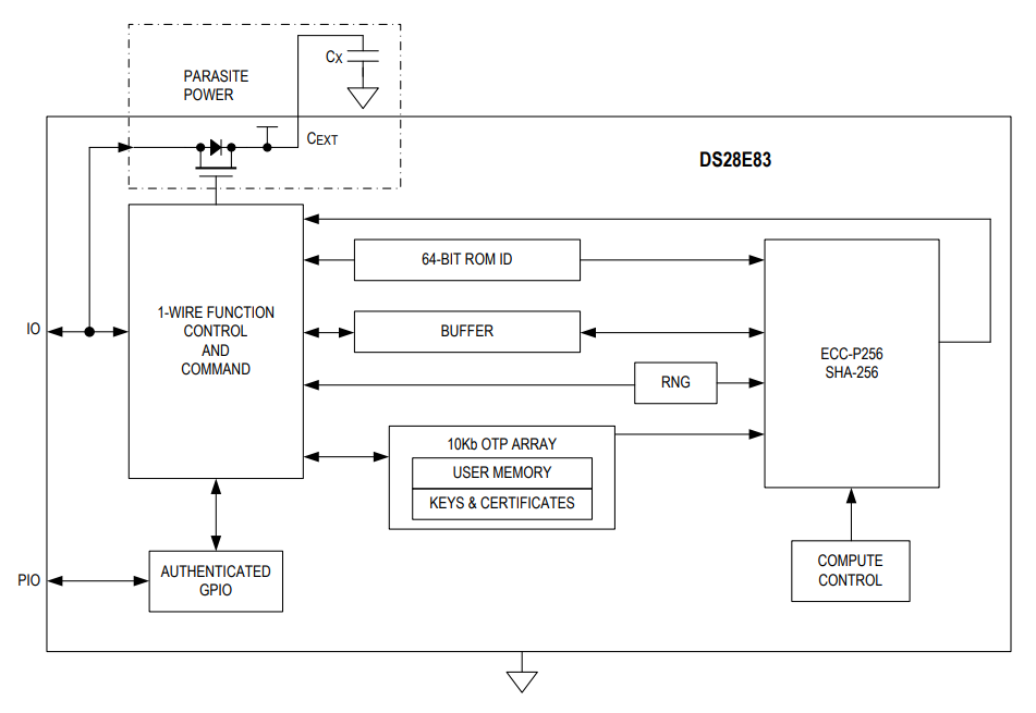 框图 - Analog Devices / Maxim Integrated DS28E83 DeepCover 1-Wire认证器